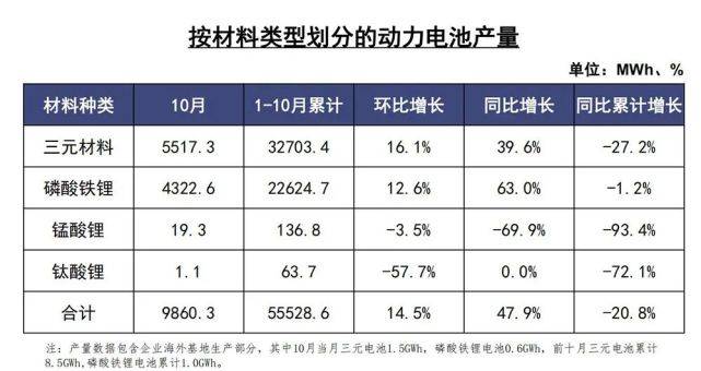 汽车|中汽协：“银十”超过“金九”，汽车销量连续六个月增速超过10％