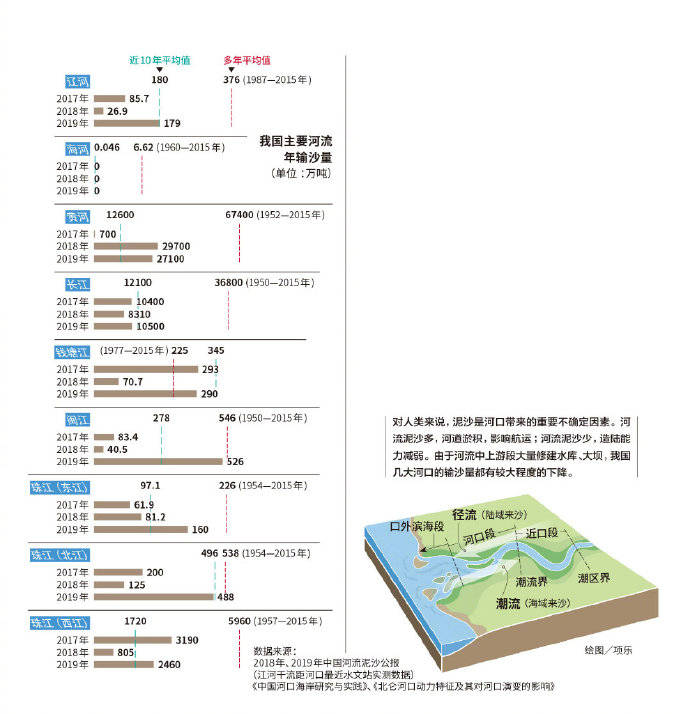 河口人口多少_东营各区县人口一览 广饶县52.17万,垦利区25.71万