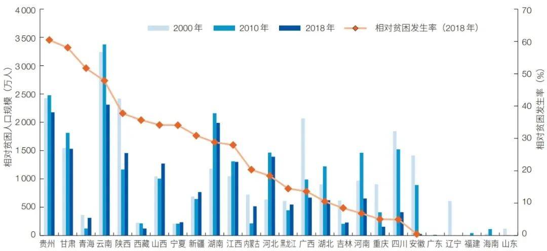 各国贫困人口_未来5年7000万贫困人口全部脱贫(2)