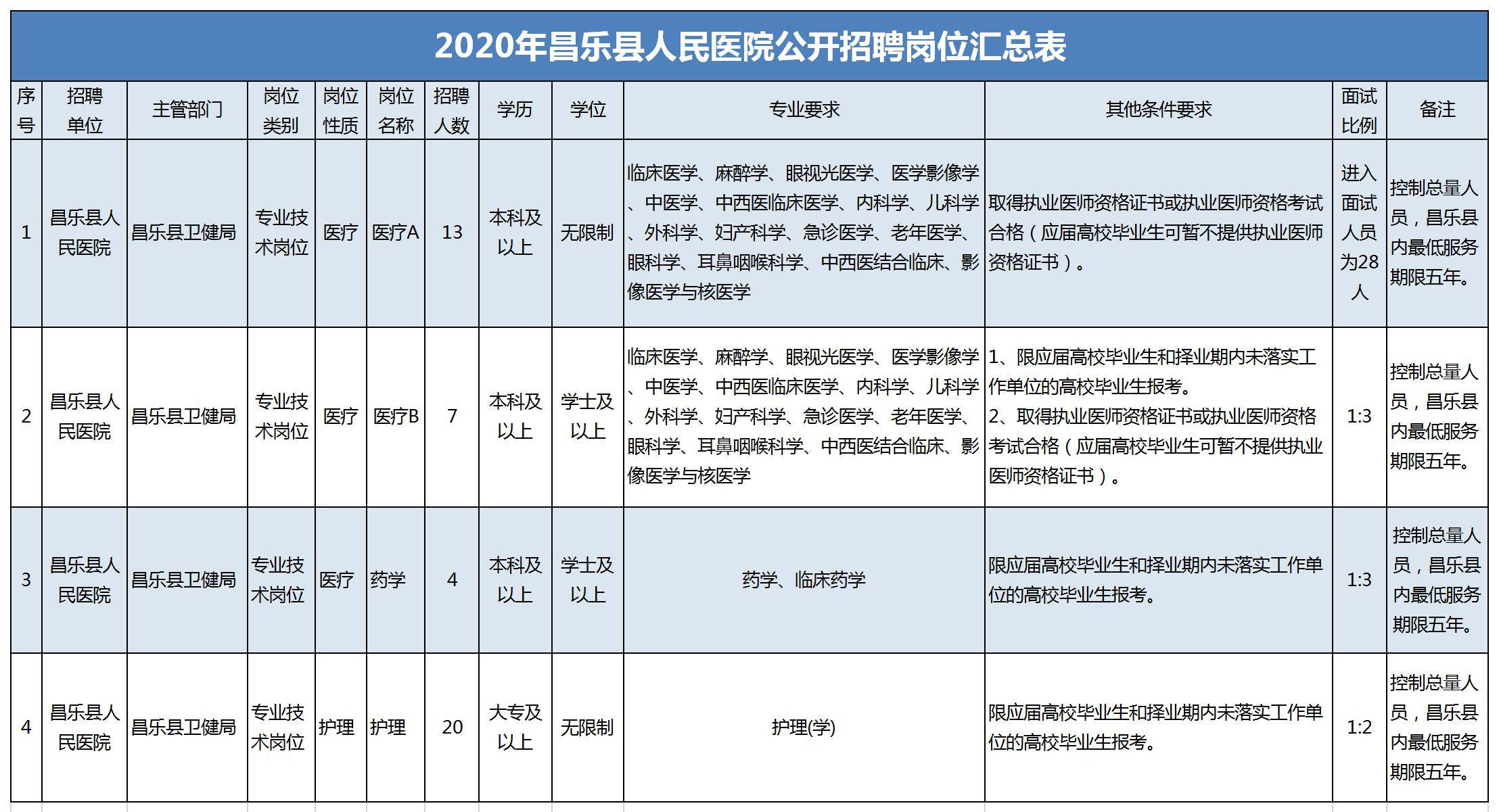 昌乐县人口_关于公布2019年潍坊大学生暑期公益实习活动首批入围人员名单的公