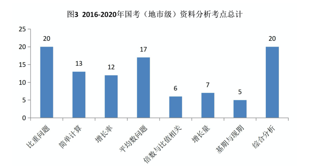 人口平均增长率怎么算_中国人口增长率变化图(3)