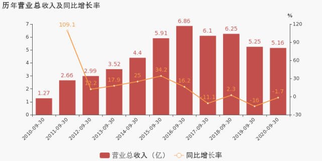 华中人口_任泽平 中国人口大迁移 从城市化到大都市圈化