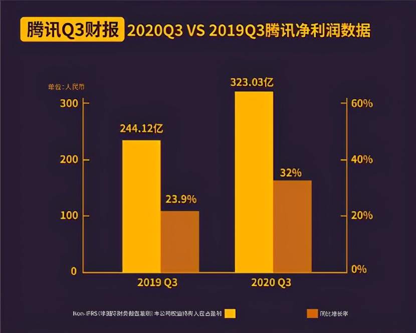 微信怎么看gdp_GDP增速破八 看word大广州如何用实力说话(2)