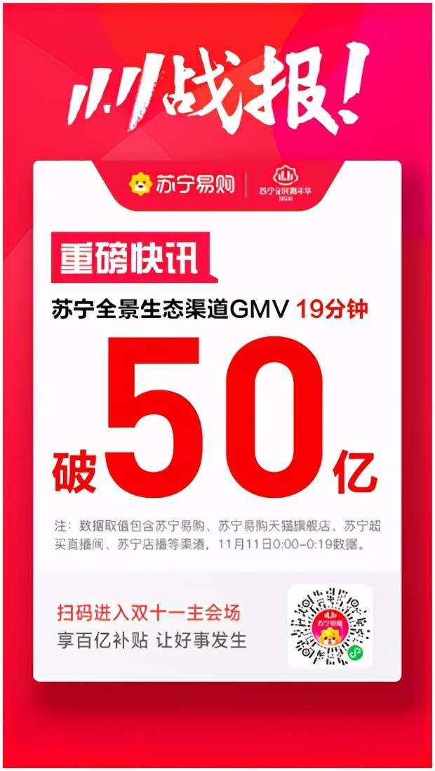 双11电商排行_2020年最新双十一各大电商平台销售数据大整合
