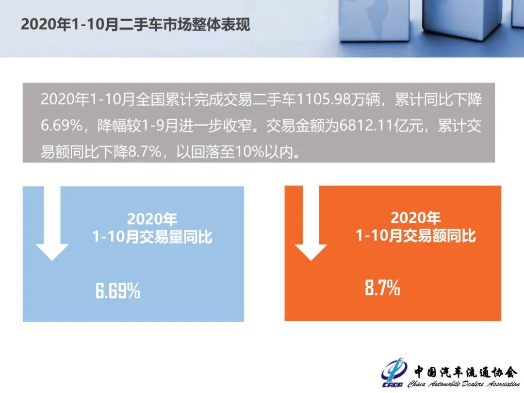 统计|10月份全国二手车交易147.89万辆，同比增长16.68%