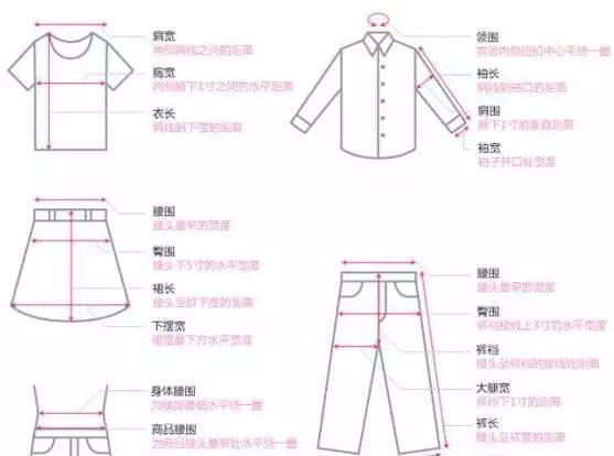 服装尺寸如何控制 及 量度——国际服装_测量