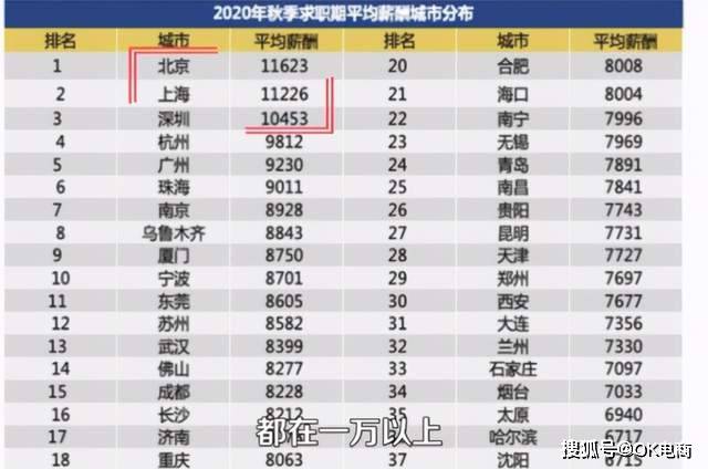 中国人均月薪收入_中国人均月收入图(2)