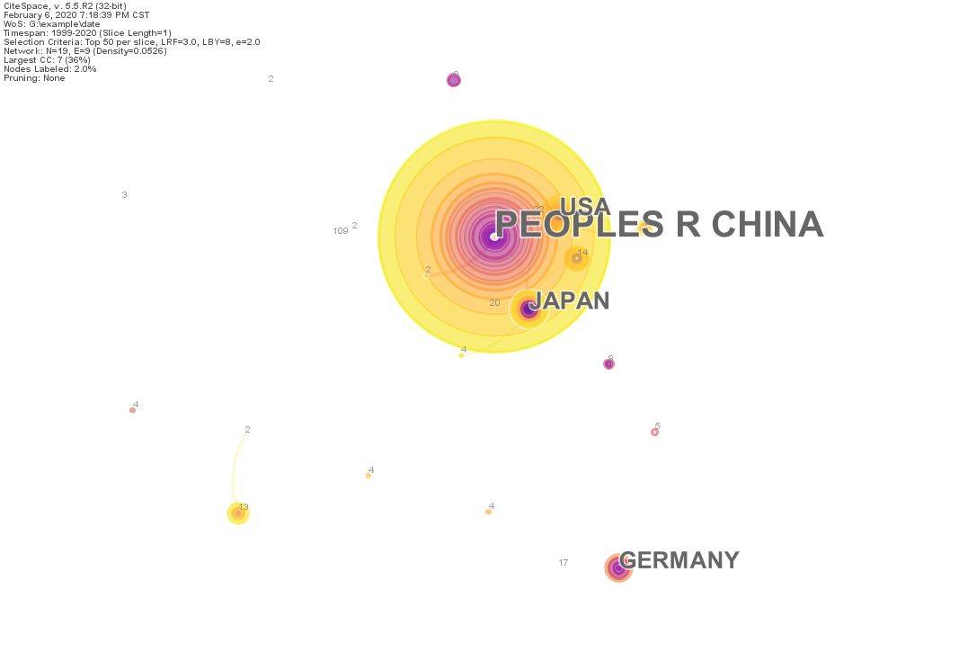 文献|留学生文献分析工具CiteSpace使用教程