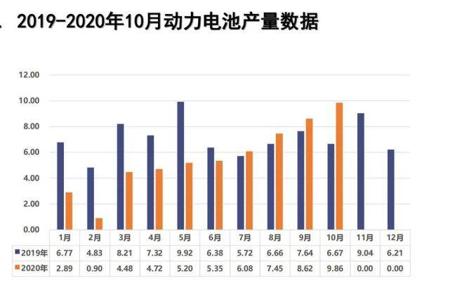 汽车|中汽协：“银十”超过“金九”，汽车销量连续六个月增速超过10％