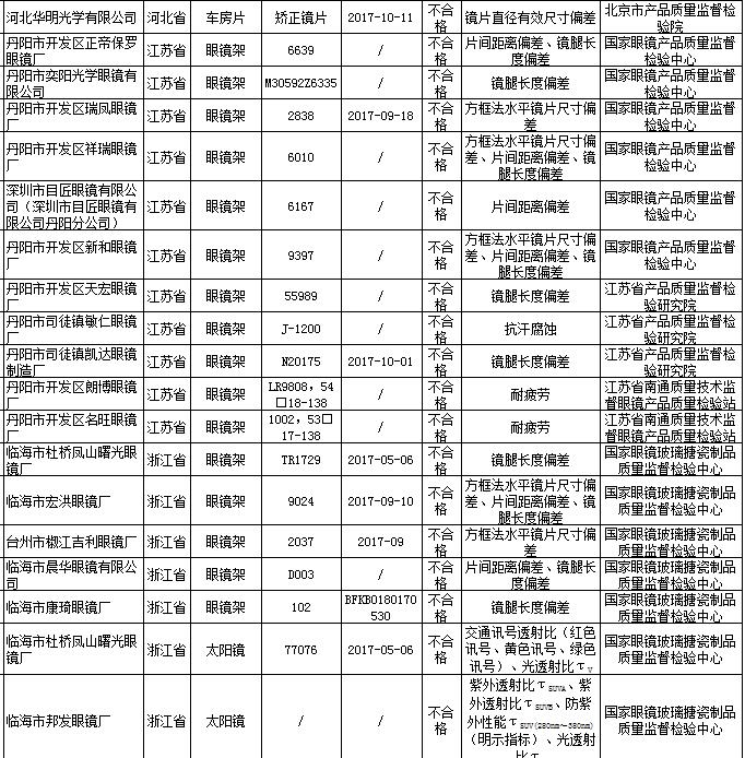 中国近视人口百分比_世界人口百分比数据图(3)