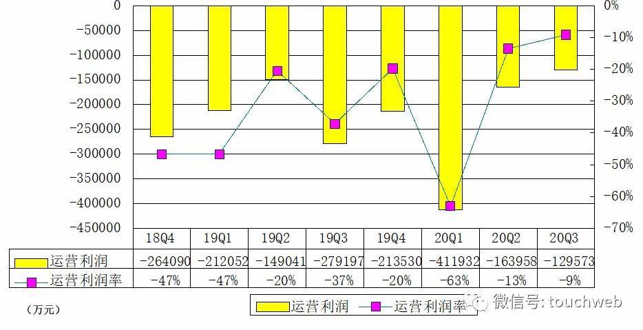 美国2020年第三季度g_2020年美国大选图片(2)
