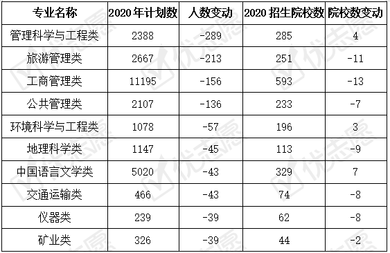 云南大学2020gdp全国排名_山西太原与云南昆明的2020上半年GDP来看,两者排名怎样(3)