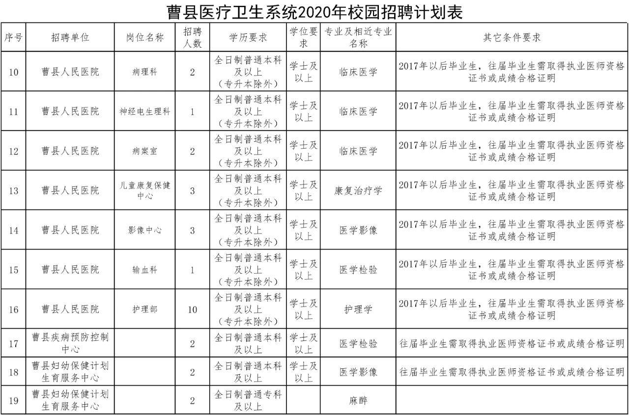 菏泽市人口2020_2020年春运高速公路如何避免堵车 戳这里(3)