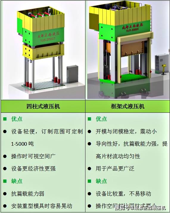 四柱式与框架式液压机有什么区别成都正西液压机分享