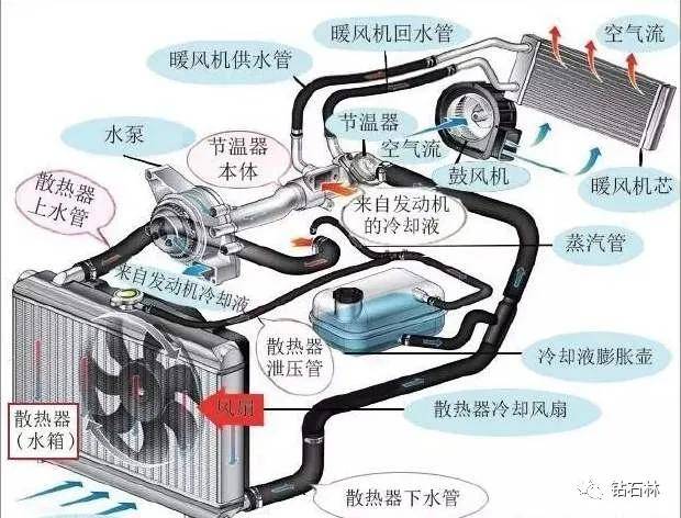 "暖气费"交了,车里却不热_搜狐汽车_搜狐网