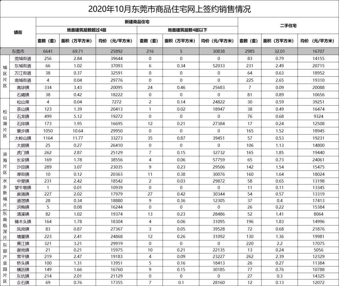 广东去年经济总量接近9万亿_去年广东二模头像(3)