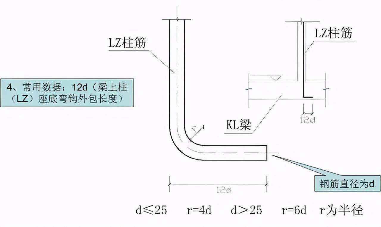 主筋搭接长度不足怎么处理_月饼怎么画