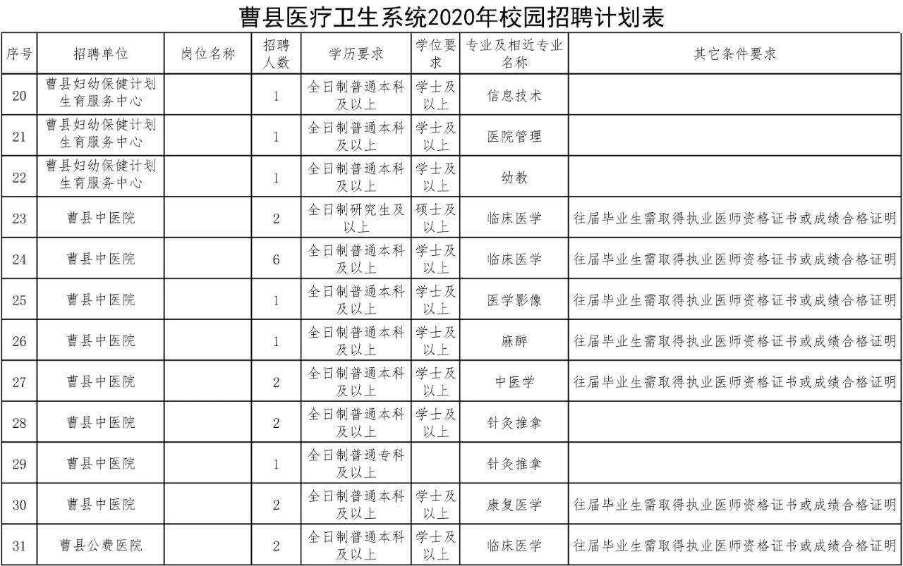 菏泽市人口2020_2020年春运高速公路如何避免堵车 戳这里(2)