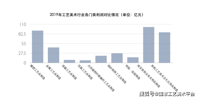 彩神工艺美术产业白皮书 （2020） 19 年工艺美术行业整体发展状况(图5)