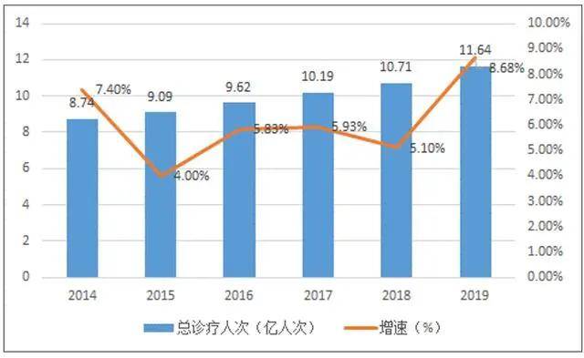 2020年最新全国医院_2020年长沙市卫生健康委员会直属医院公开招聘总会