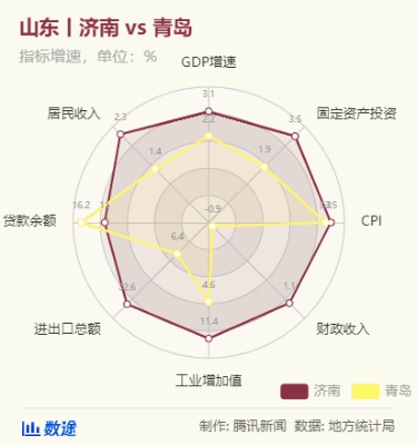 青岛市民区人均gdp排名_中国该如何跨国中等收入陷阱(2)