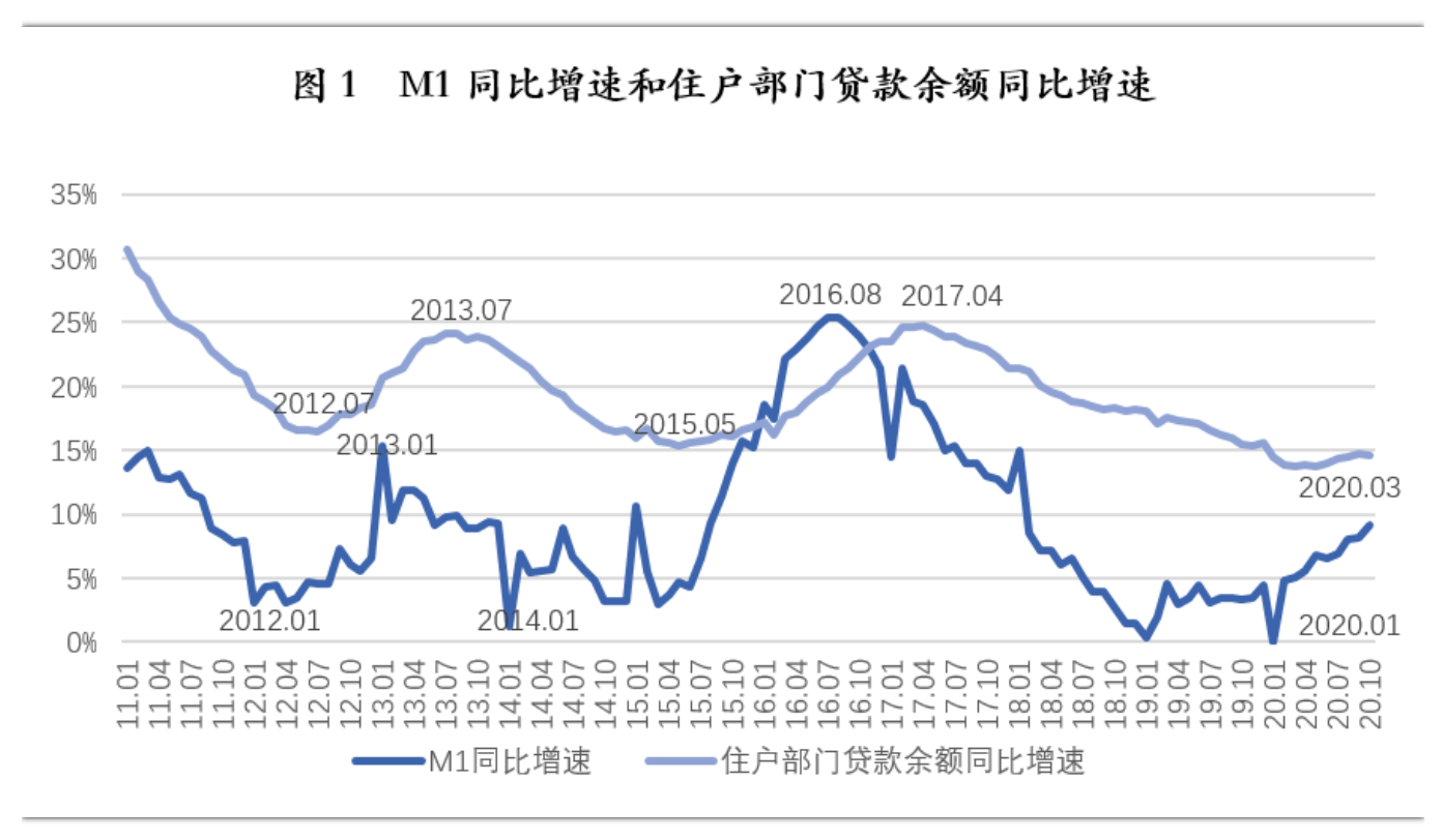 ifs预测今年gdp和明年_广州天津GDP明年将赶超香港 经济增长质量堪忧(3)