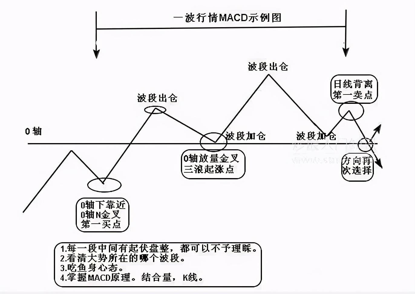 MACD指标是最经典实用的技术指标之一_搜狐网