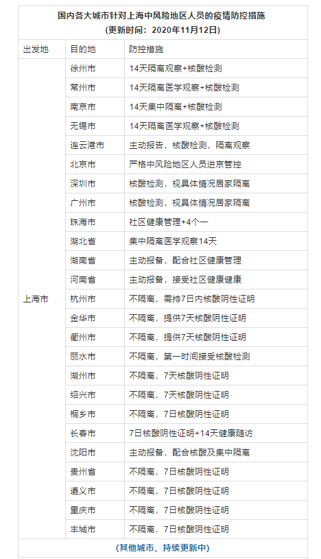 国家卫健委东北人口_东北