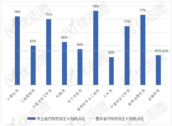 土木学校排名2020_2020年土木工程专业高校排名,同济大学稳居榜