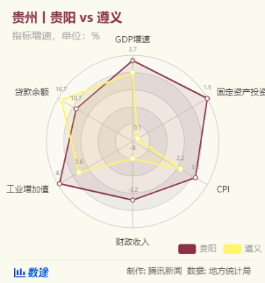 2021年青岛gdp排名_青岛gdp2019全国排名(2)