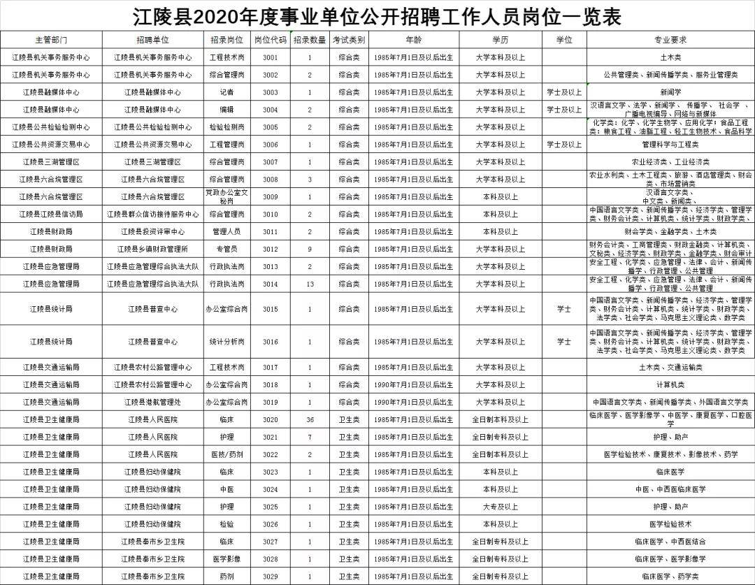 荆州市人口2020年_荆州市地图(2)