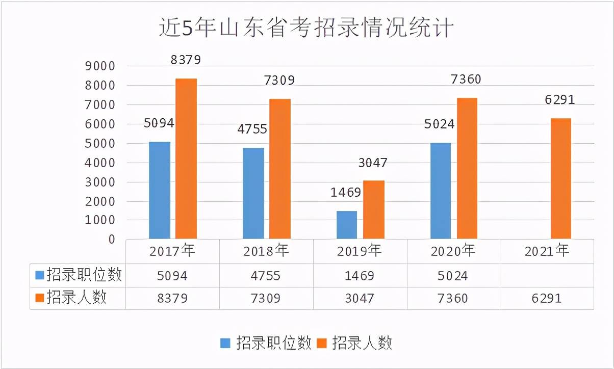 2020年文成人口多少(3)