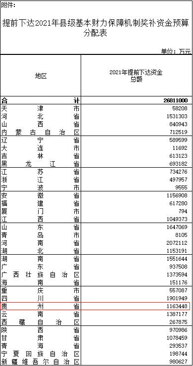 贵州2021年各县市gdp_贵州gdp2020年总量