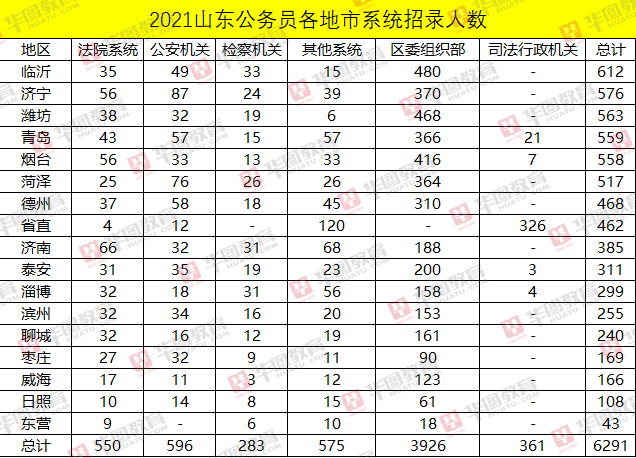 潍坊高新人口数量(3)