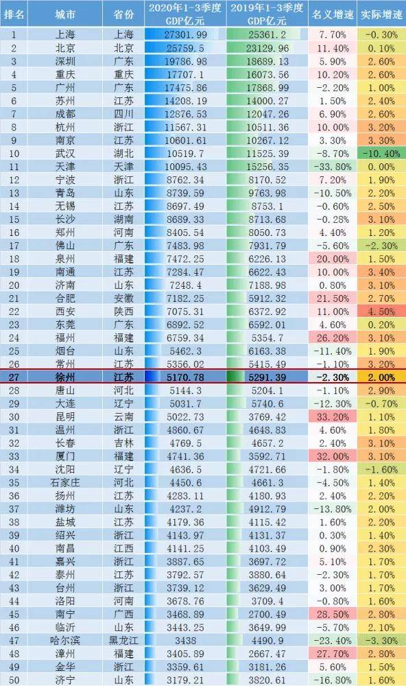 徐州gdp目标2020_最新!2020年徐州市区土地供应计划曝光,供应总量近3万亩!