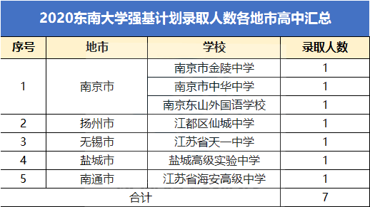 淮阴人口数量_淮阴工学院