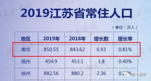 长沙市人口突破1000万_长沙市人口统计图片(2)