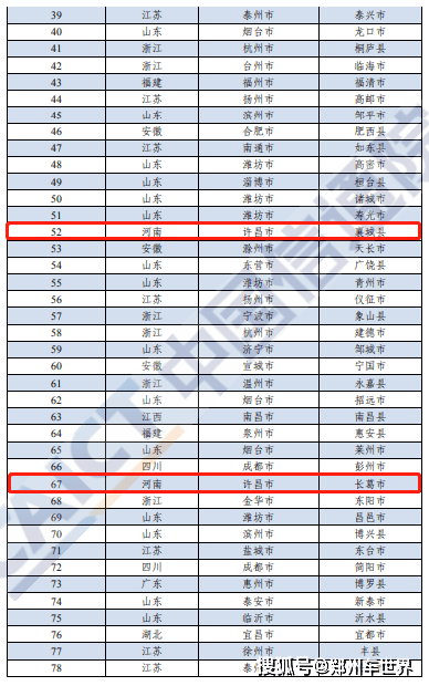 长葛gdp与襄城gdp_郑新隔天堑,郑汴已 变凉 ,向南连许昌才是未来坦途(2)