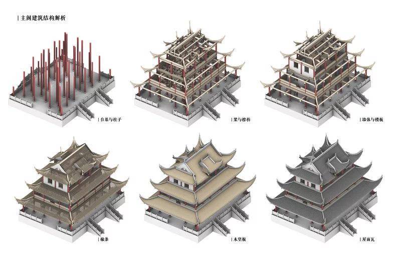 1928年重新修缮的天心阁主阁剖面结构图.