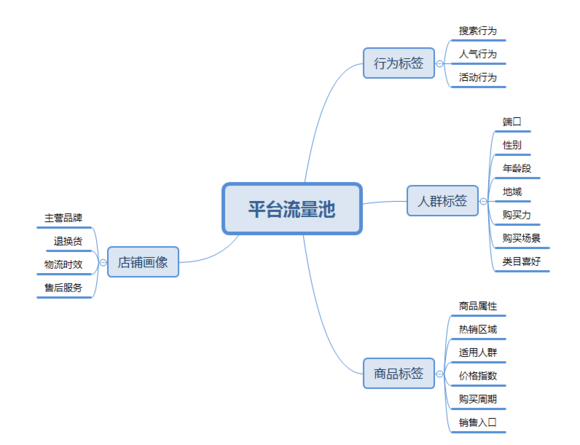 京东店群模式是怎么做的,京东无货源模式如何开