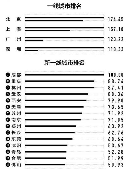 对广东GDP的认识_最新发布 2018年广东上半年GDP公布,粤西各地排在...(3)