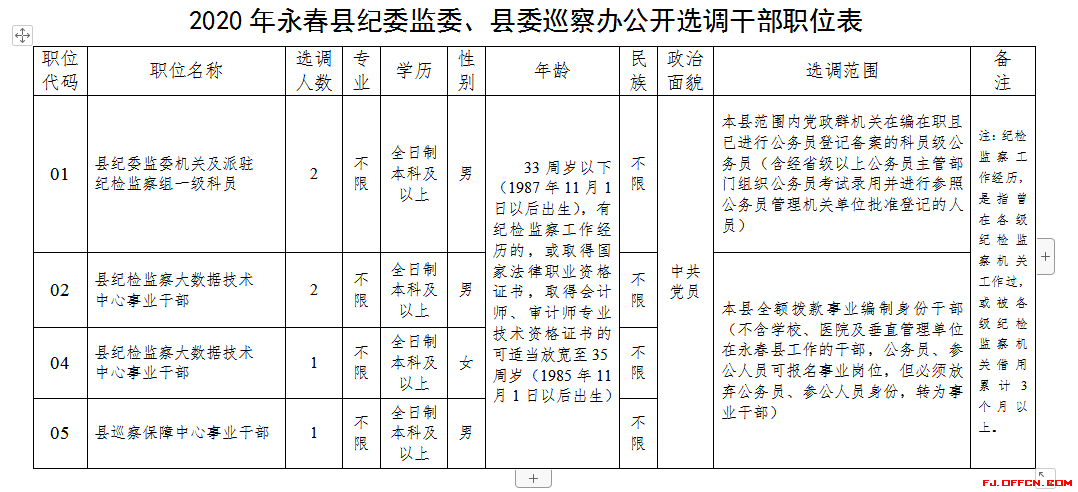 泉州市永春县2020年gdp_泉州市永春县地图