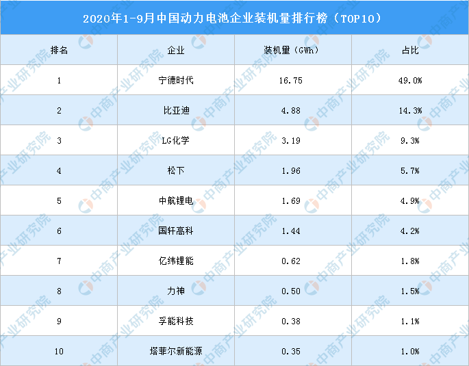 宁德2020年第一季度G_2020年宁德新时代视频