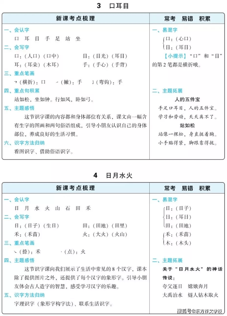 
部编版一年级语文单元知识点梳理“开元旗牌app官方网站”(图2)