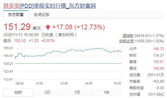 世界人口何时突破80亿_一亿人民币图片(3)