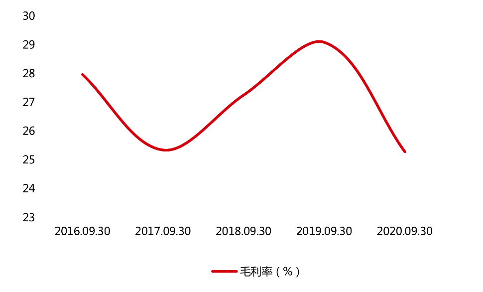 少数股东损益|少数股东损益影响净利！连发超短期融资券 美的集团债务压力多大？