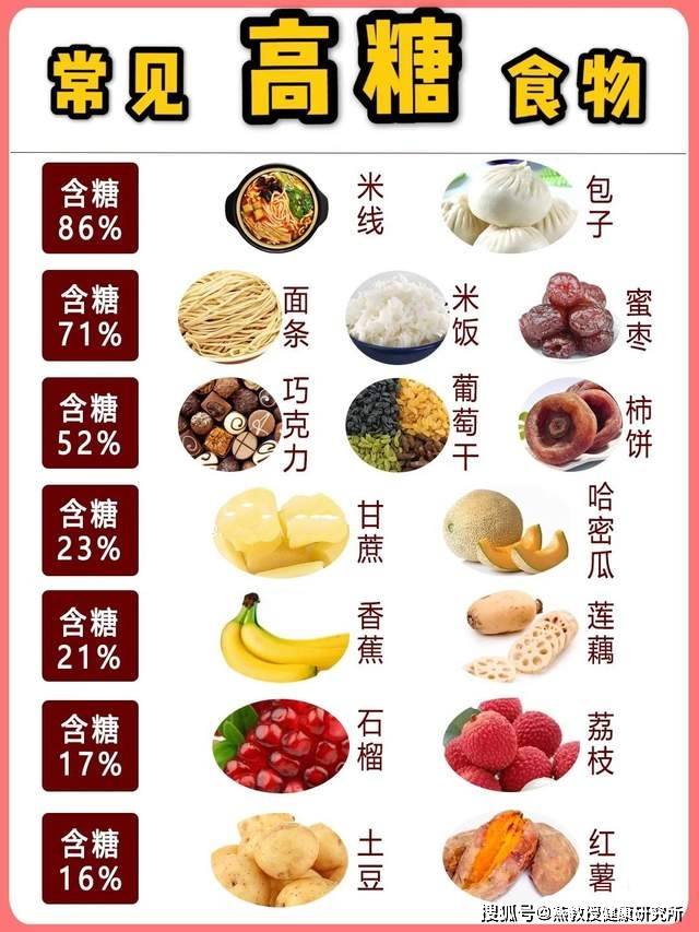 燕教授营养师教你如何控糖饮食,3张图认识48种常见食物的含糖量