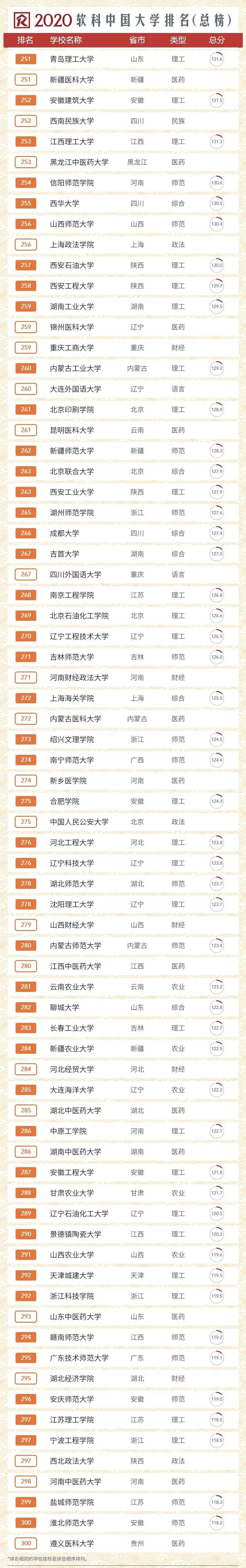 2020中国大学综合排名2020年中国大学综合排名,看看你的母校是否上榜
