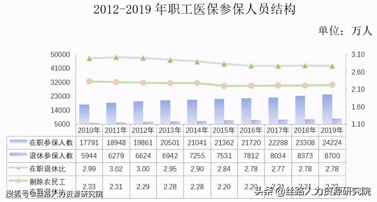 集邮人口比例_人口比例(3)