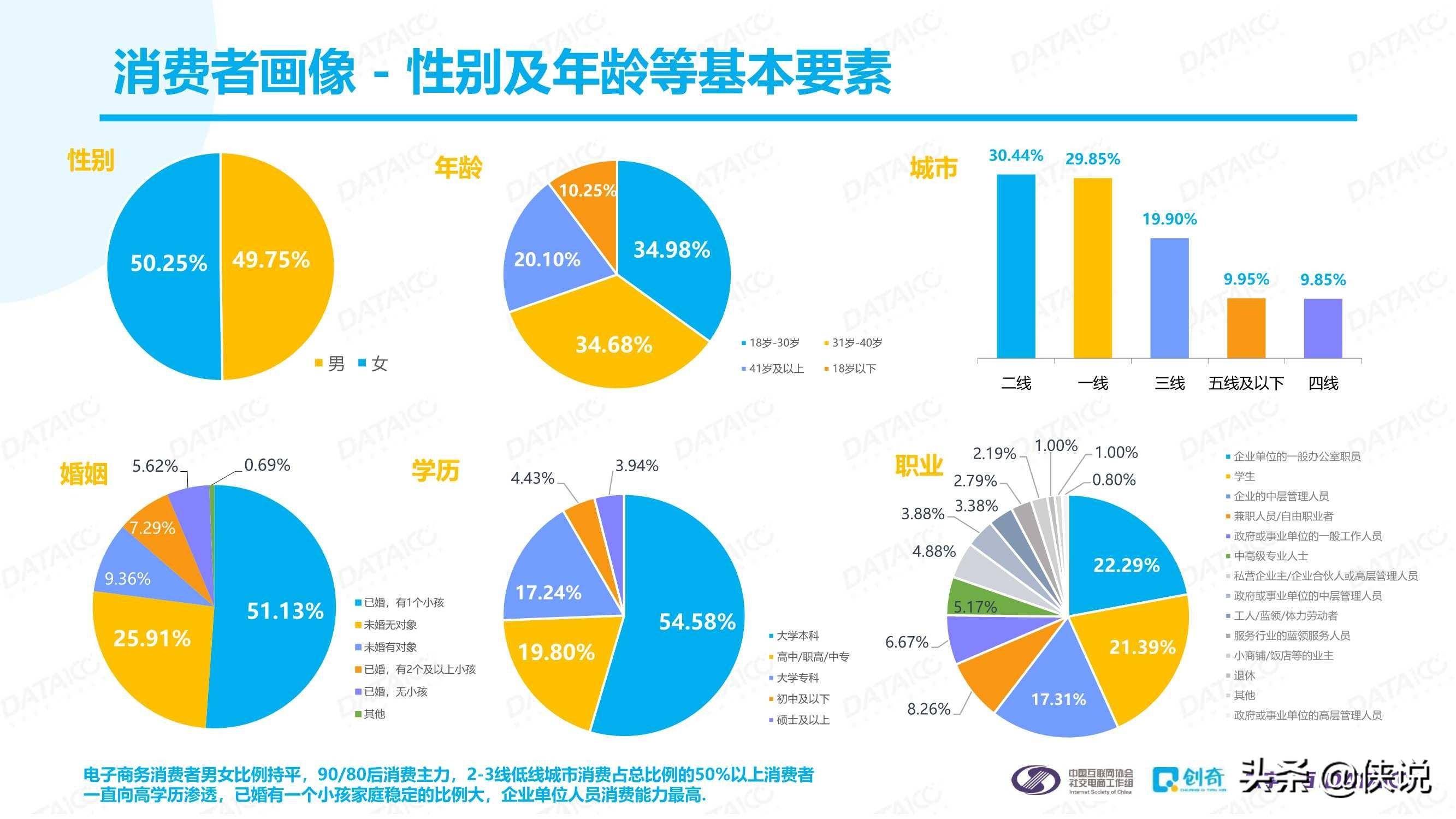 2020社交电商行业发展报告之消费者行为研究报告